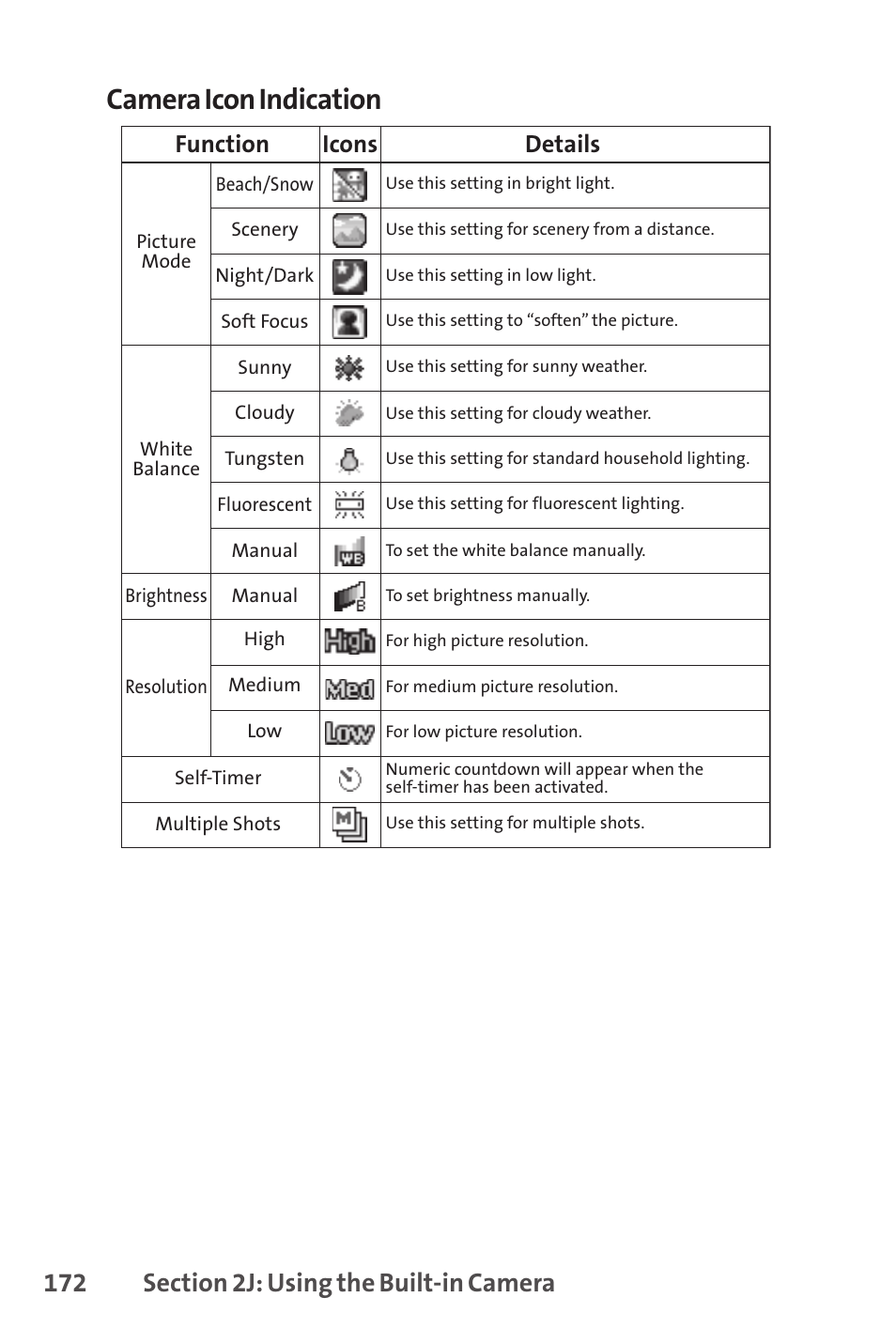 Camera icon indication, Function, Icons details | Sprint Nextel SANYO SCP-3200 User Manual | Page 188 / 281