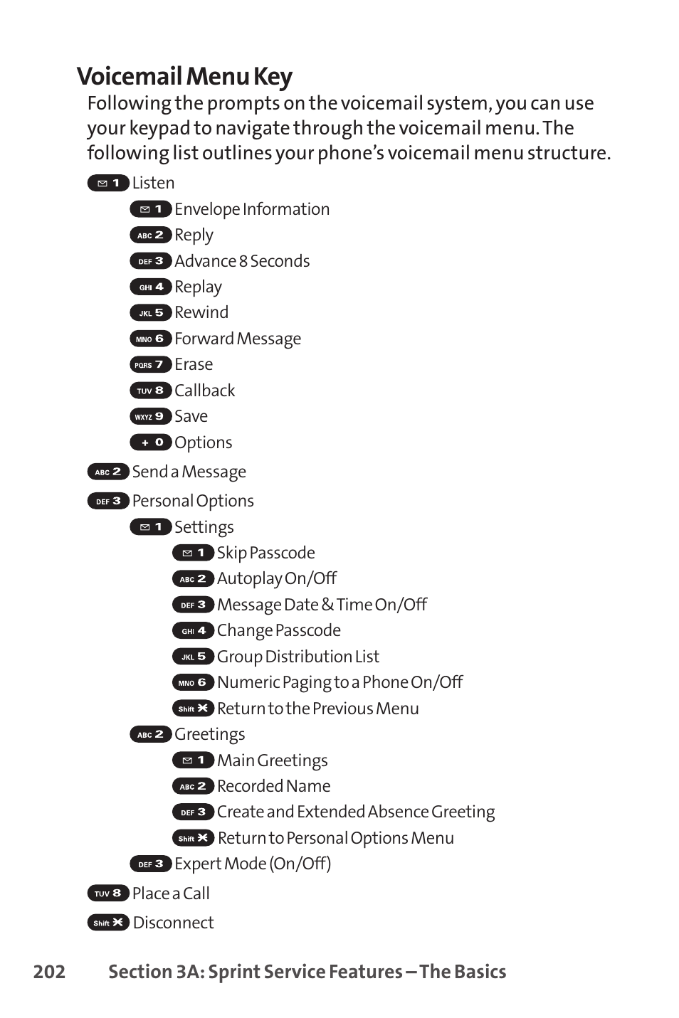 Voicemail menu key | Sprint Nextel SANYO SCP-3200 User Manual | Page 218 / 281