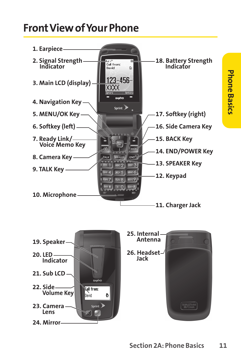 Front view of your phone, Frontview of your phone, Ph on e b as ics | Sprint Nextel SANYO SCP-3200 User Manual | Page 27 / 281