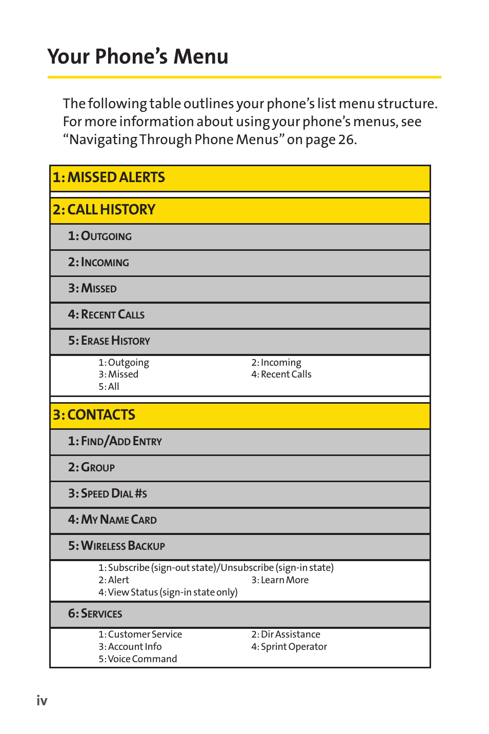 Your phone’s menu, Missed alerts 2: call history, Contacts | Sprint Nextel SCP-7050 User Manual | Page 10 / 267