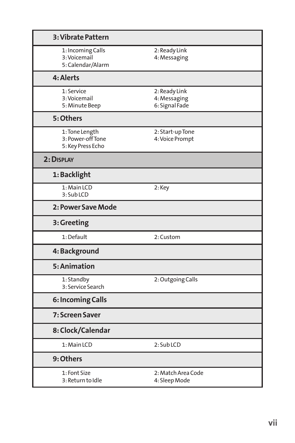 Sprint Nextel SCP-7050 User Manual | Page 13 / 267