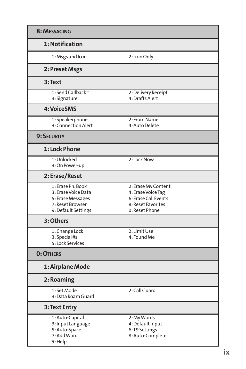 Sprint Nextel SCP-7050 User Manual | Page 15 / 267