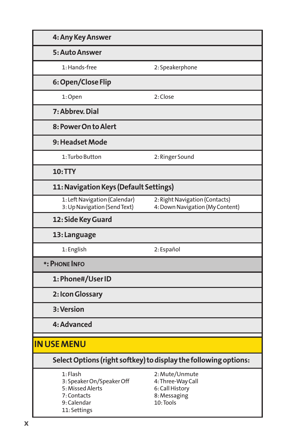 Sprint Nextel SCP-7050 User Manual | Page 16 / 267