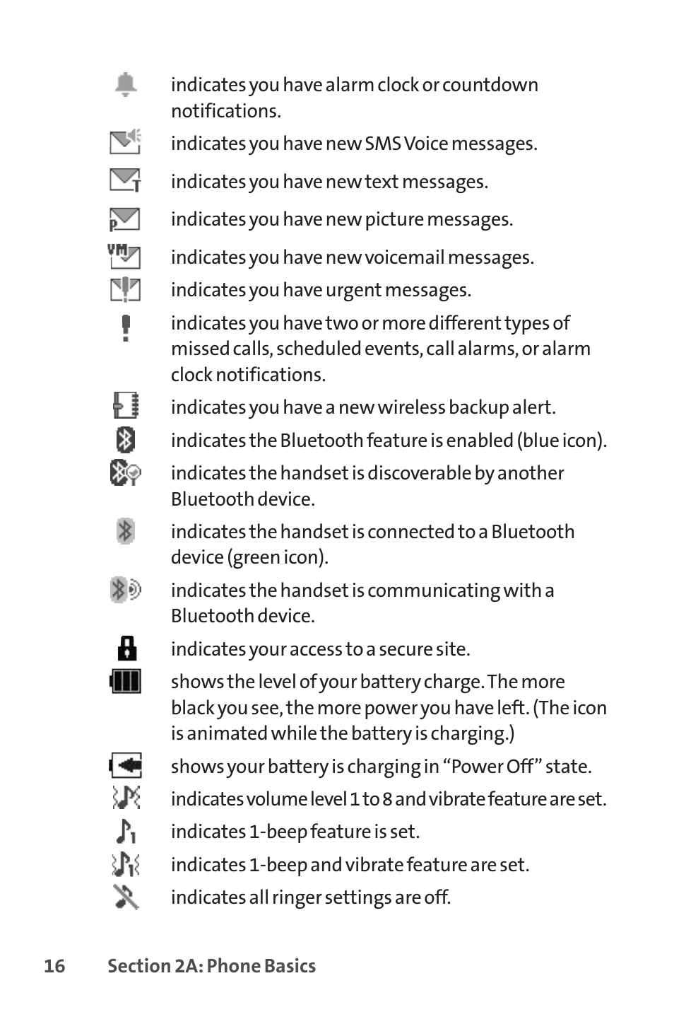 Sprint Nextel SCP-7050 User Manual | Page 32 / 267