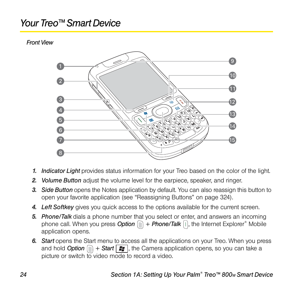 Your treo™ smart device | Sprint Nextel Palm Treo 800w User Manual | Page 24 / 436