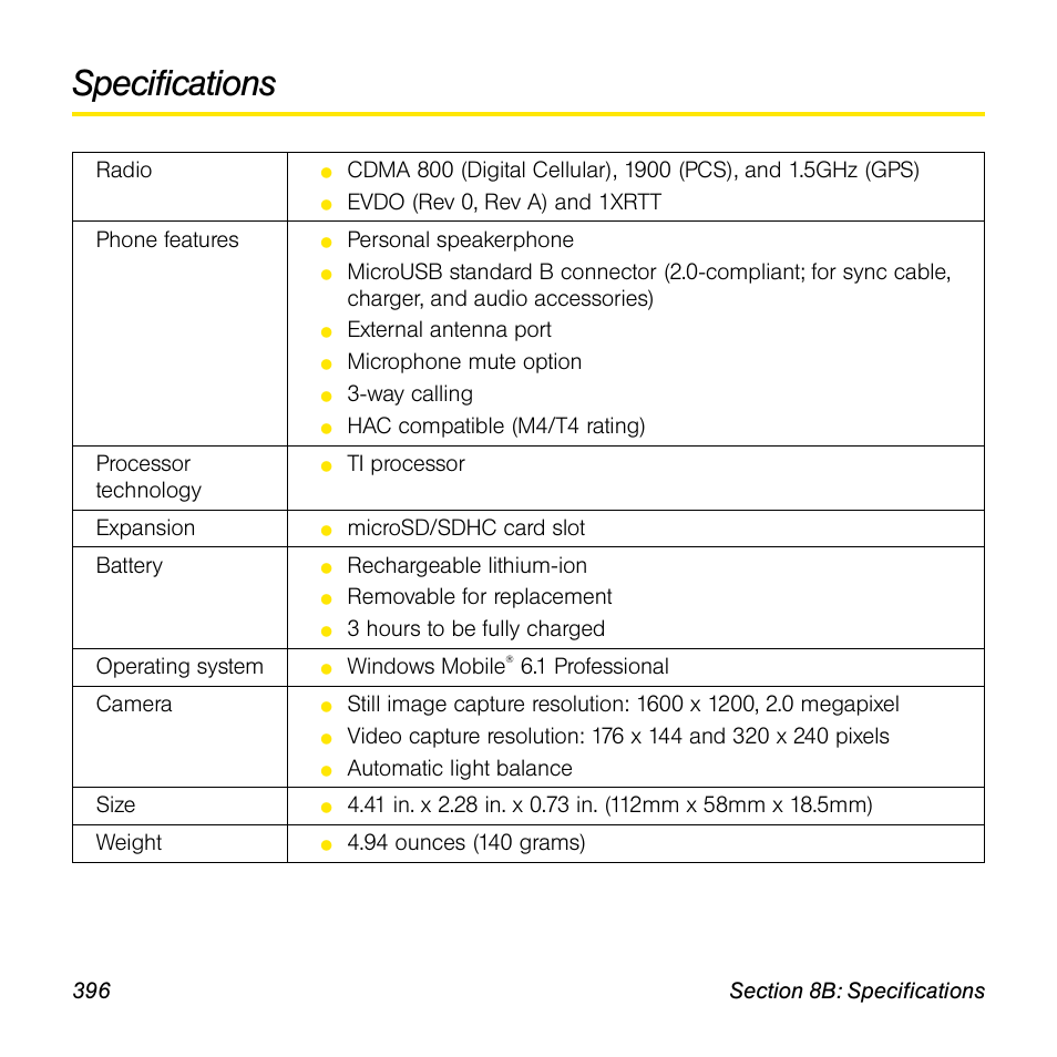 Specifications | Sprint Nextel Palm Treo 800w User Manual | Page 396 / 436