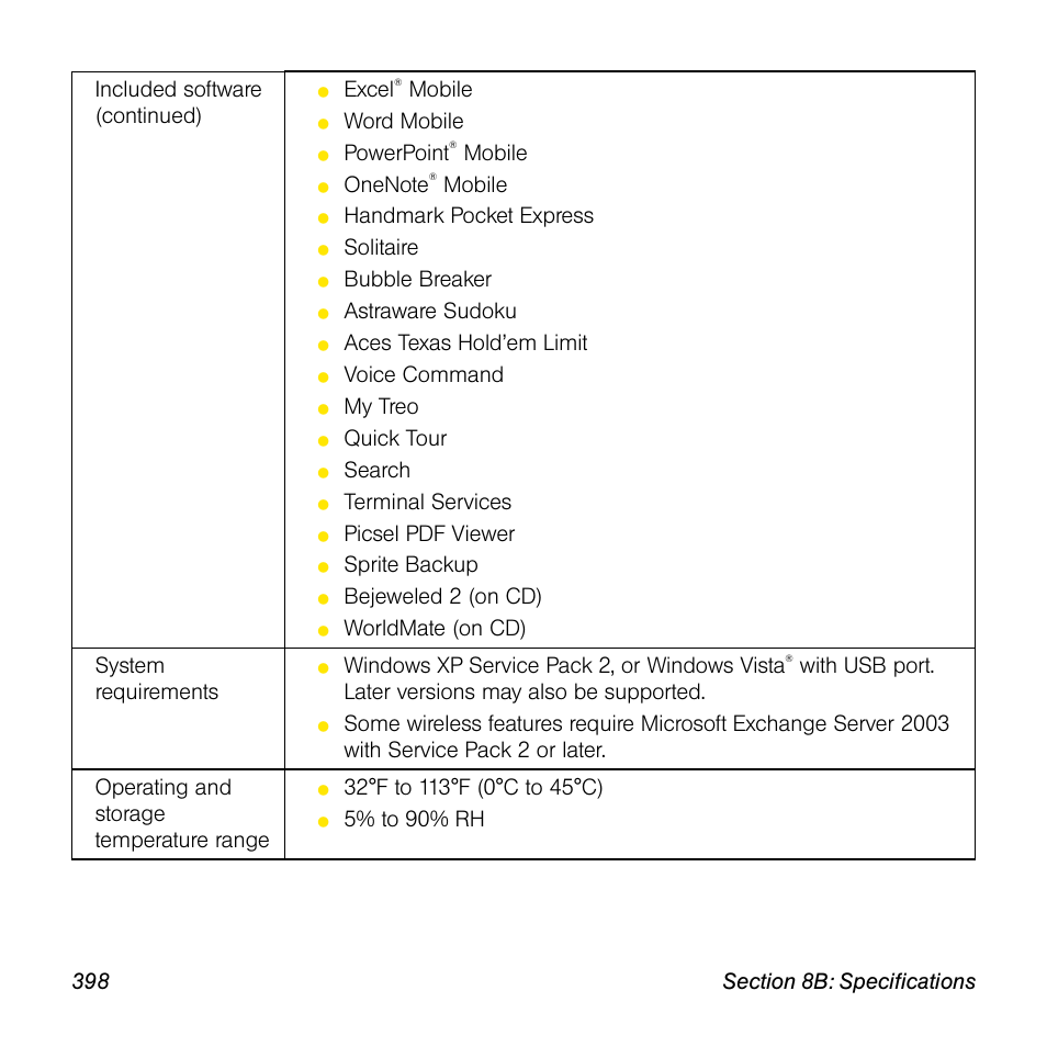 Excel, Mobile, Word mobile | Powerpoint, Handmark pocket express, Solitaire, Bubble breaker, Astraware sudoku, Aces texas hold’em limit, Voice command | Sprint Nextel Palm Treo 800w User Manual | Page 398 / 436