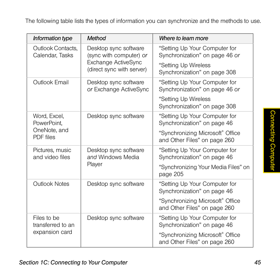 Sprint Nextel Palm Treo 800w User Manual | Page 45 / 436