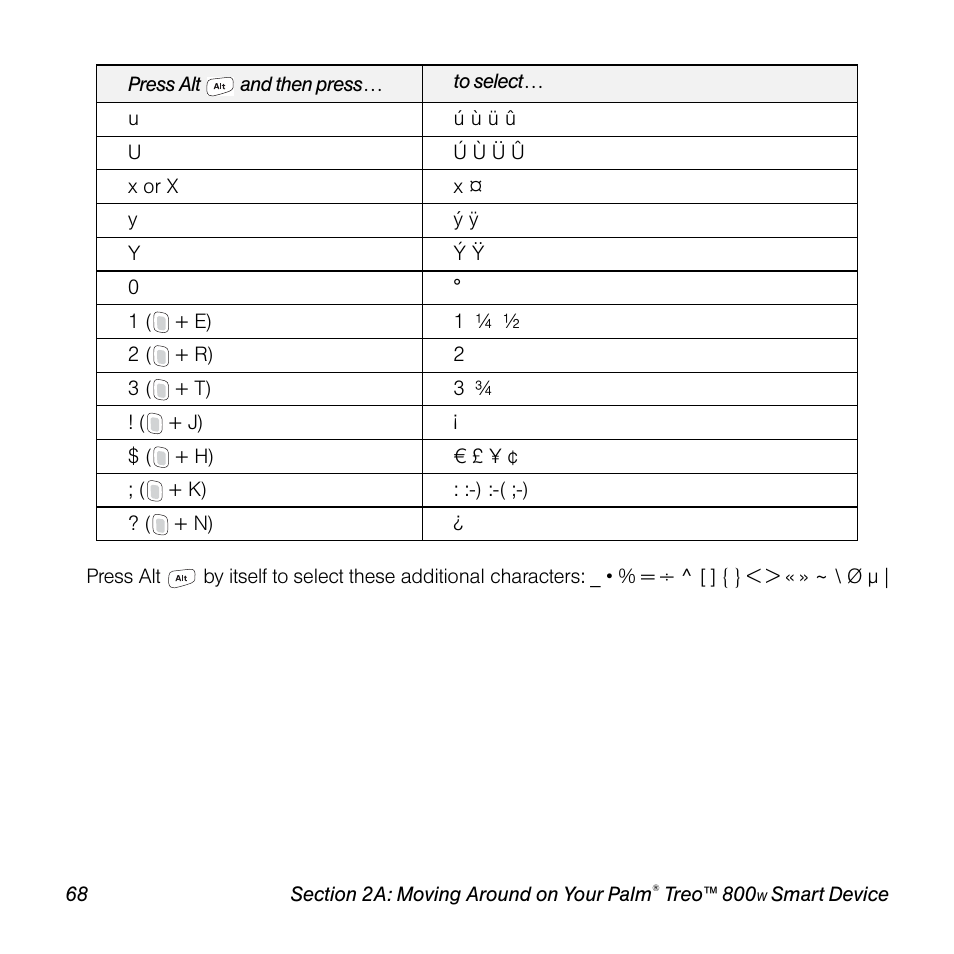 Sprint Nextel Palm Treo 800w User Manual | Page 68 / 436