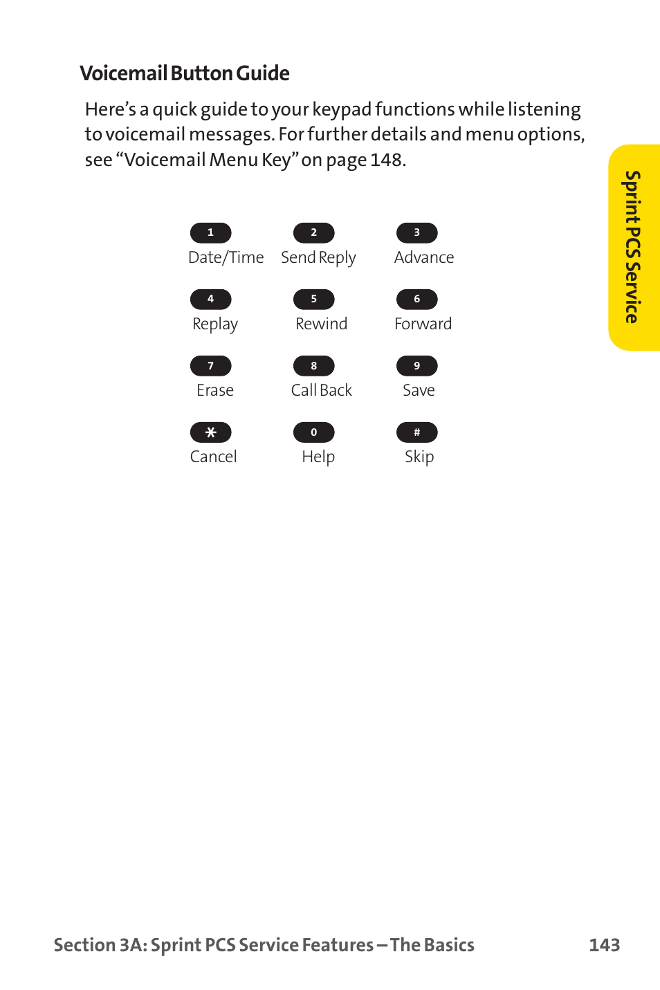 Voicemail button guide, Sprin t pcs ser vice | Sprint Nextel SPRINT PCS PM-225 User Manual | Page 152 / 217