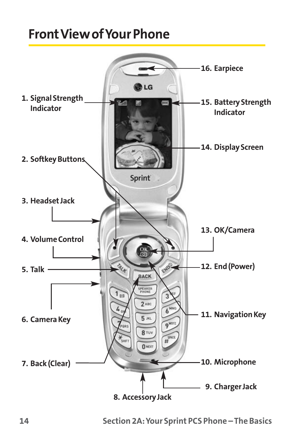 Front view of your phone | Sprint Nextel SPRINT PCS PM-225 User Manual | Page 23 / 217