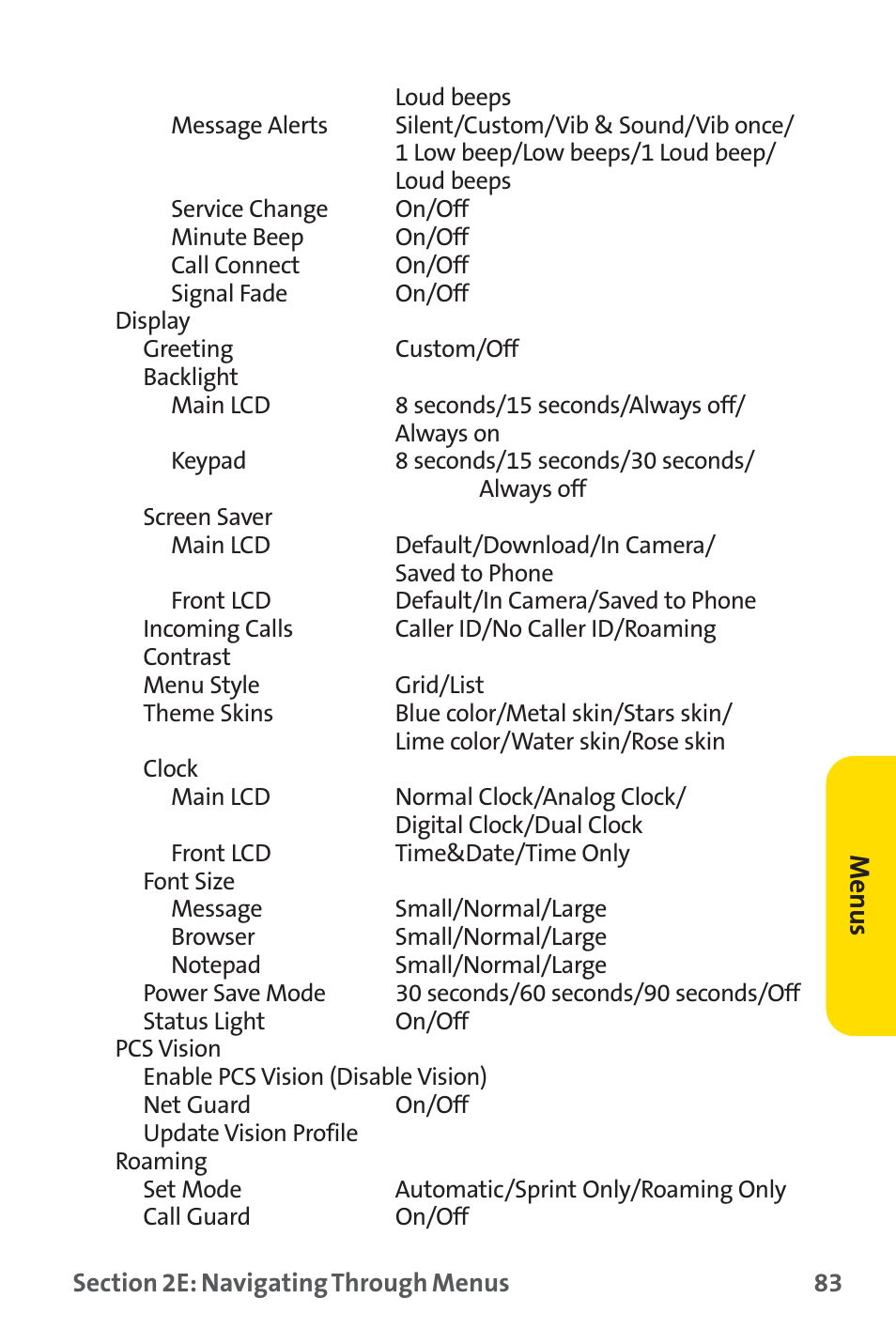 Sprint Nextel SPRINT PCS PM-225 User Manual | Page 92 / 217