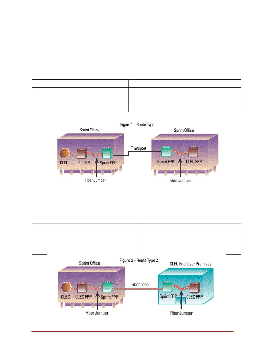 Product details, Unbundled dark fiber | Sprint Nextel Unbundled Dark Fiber User Manual | Page 4 / 16