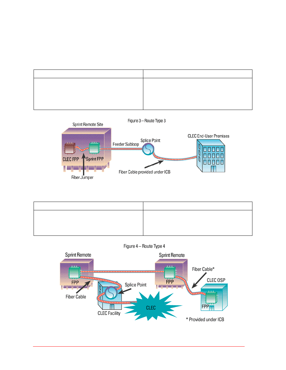 Unbundled dark fiber, Product details (continued) | Sprint Nextel Unbundled Dark Fiber User Manual | Page 5 / 16