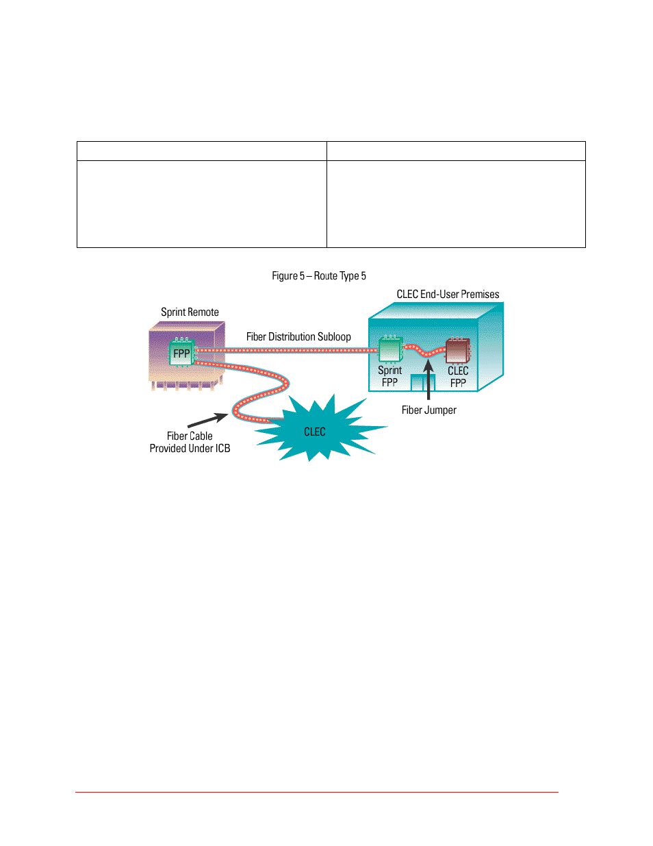 Unbundled dark fiber, Product details | Sprint Nextel Unbundled Dark Fiber User Manual | Page 6 / 16