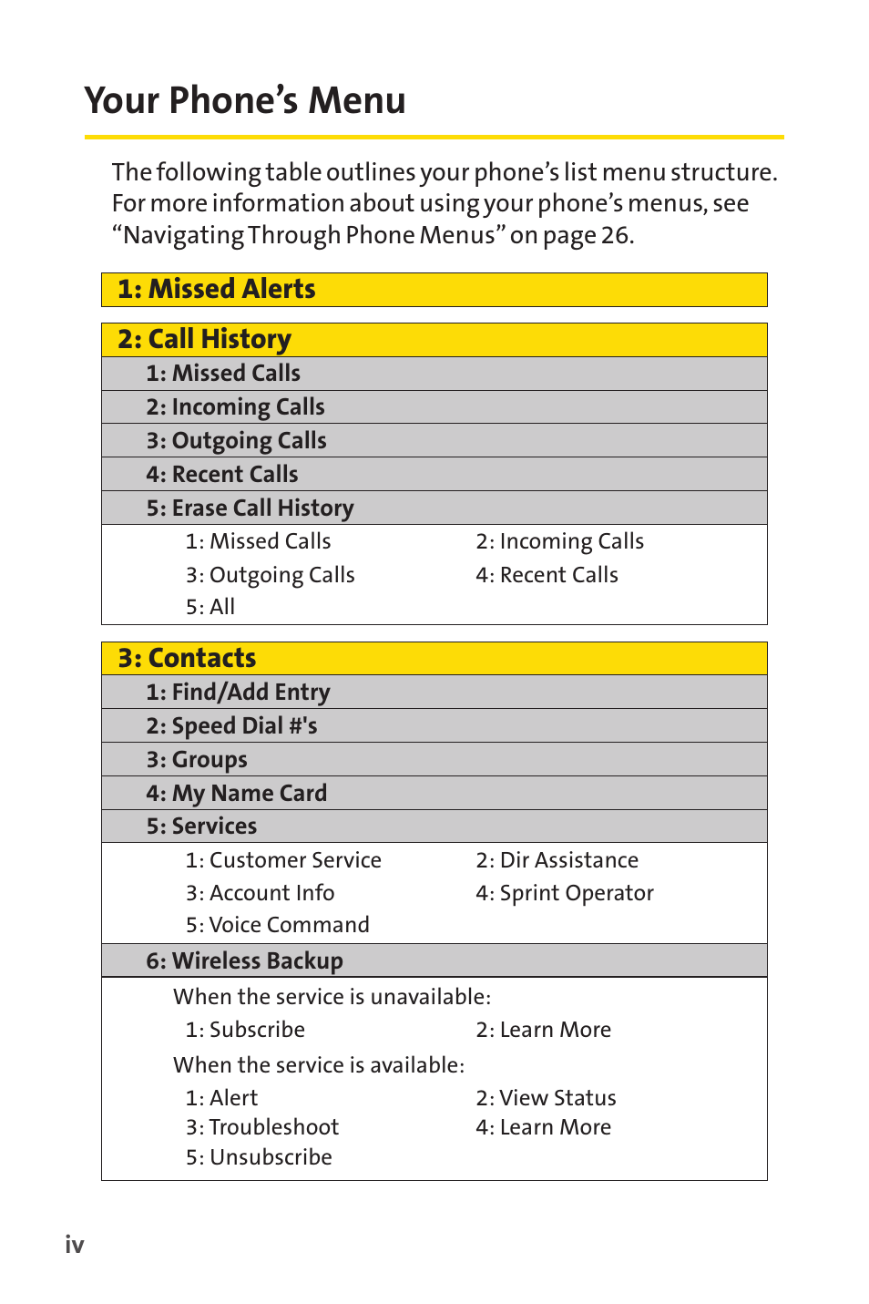 Your phone’s menu, Call history 1: missed alerts, Contacts | Sprint Nextel Cell Phone User Manual | Page 10 / 336