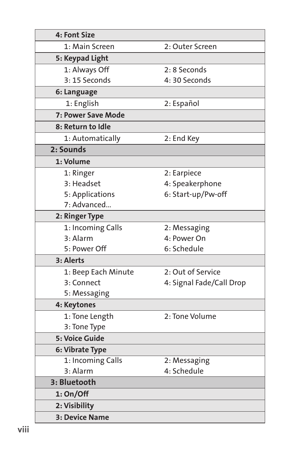 Sprint Nextel Cell Phone User Manual | Page 14 / 336
