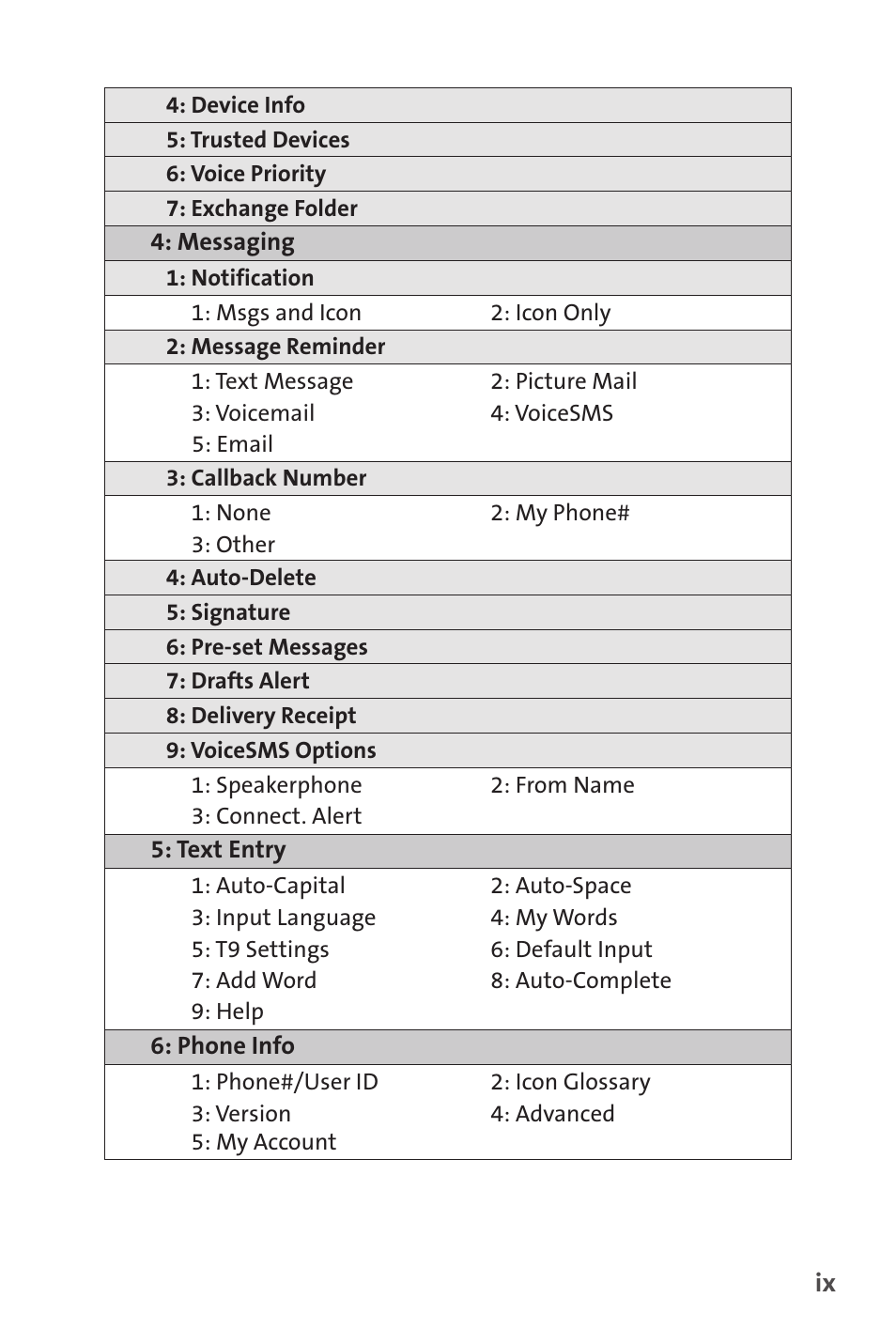 Sprint Nextel Cell Phone User Manual | Page 15 / 336