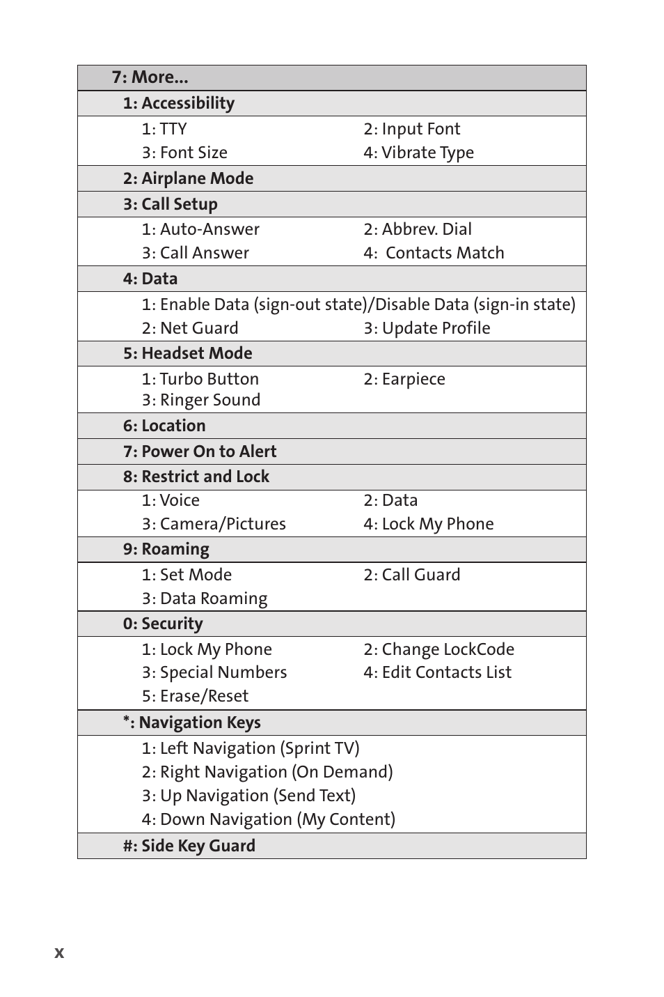 Sprint Nextel Cell Phone User Manual | Page 16 / 336
