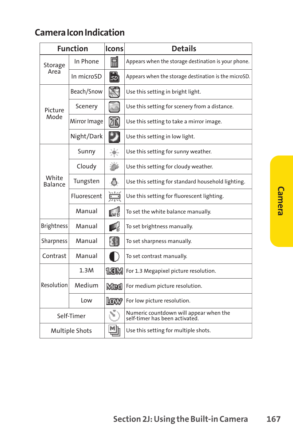 Camera icon indication, Ca m er a, Function | Icons details | Sprint Nextel Cell Phone User Manual | Page 185 / 336