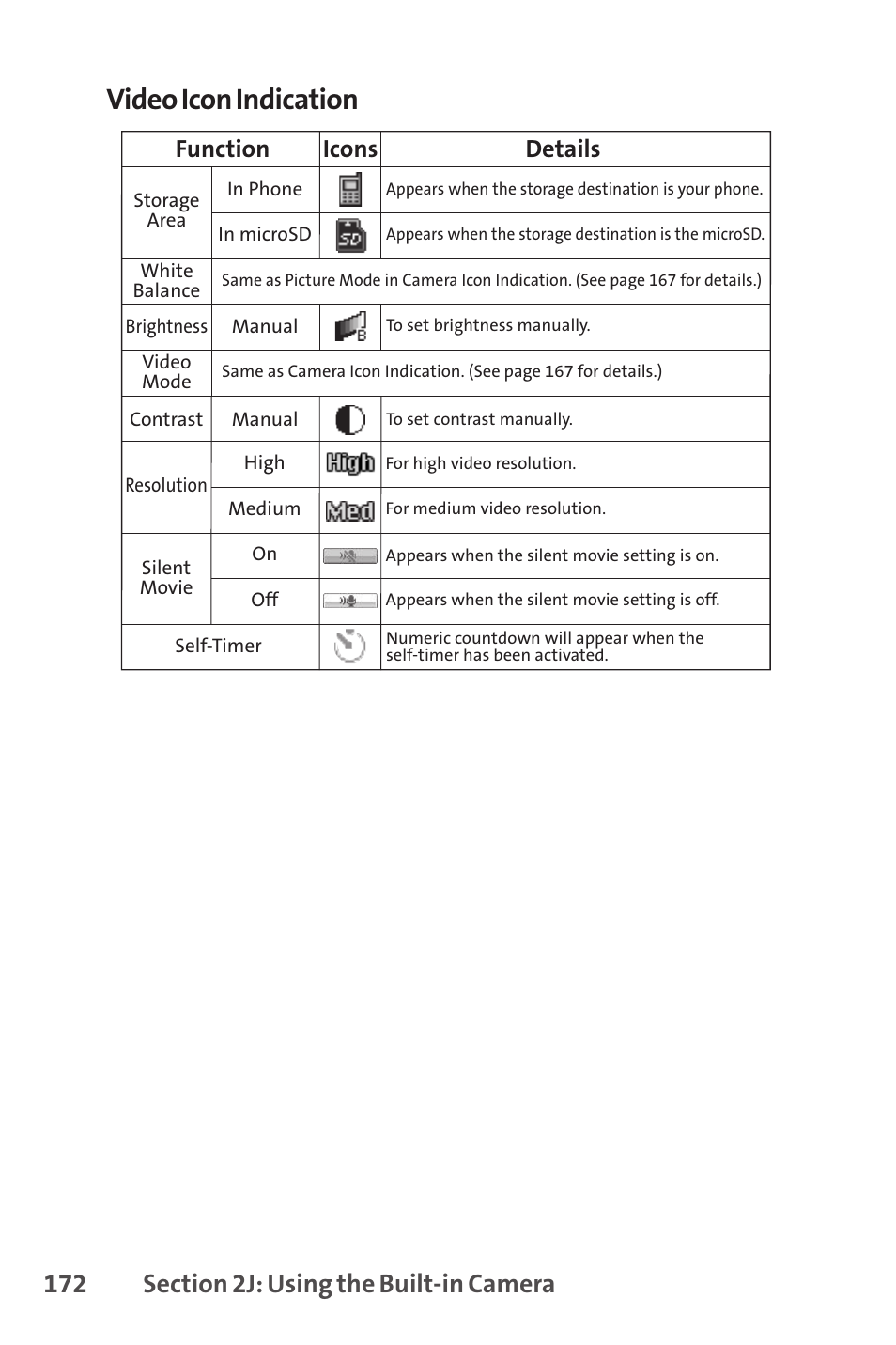 Video icon indication, Function, Icons | Details | Sprint Nextel Cell Phone User Manual | Page 190 / 336