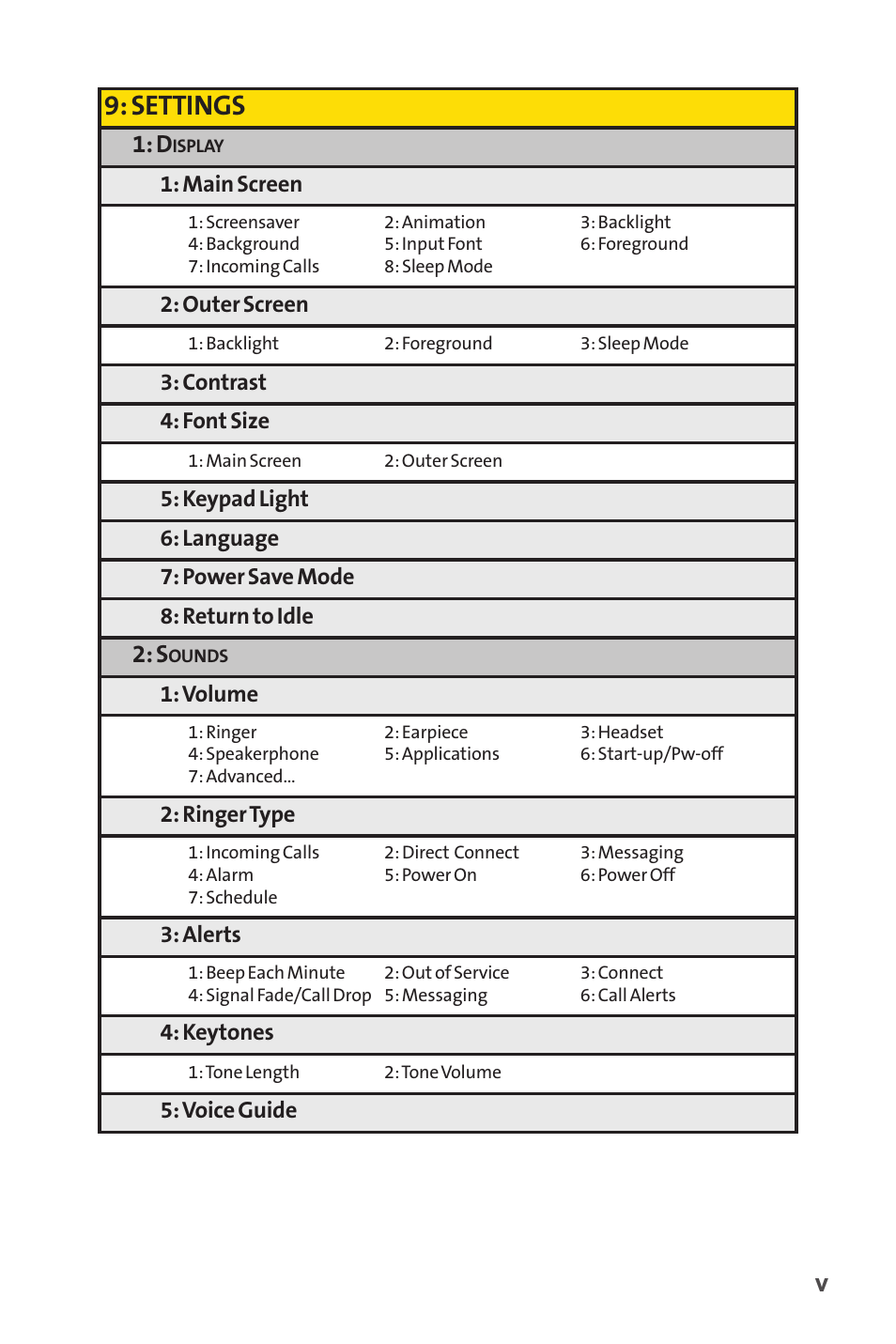 Settings | Sprint Nextel SANYO PRO-700 User Manual | Page 11 / 236