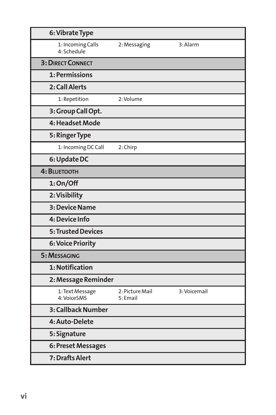 Sprint Nextel SANYO PRO-700 User Manual | Page 12 / 236