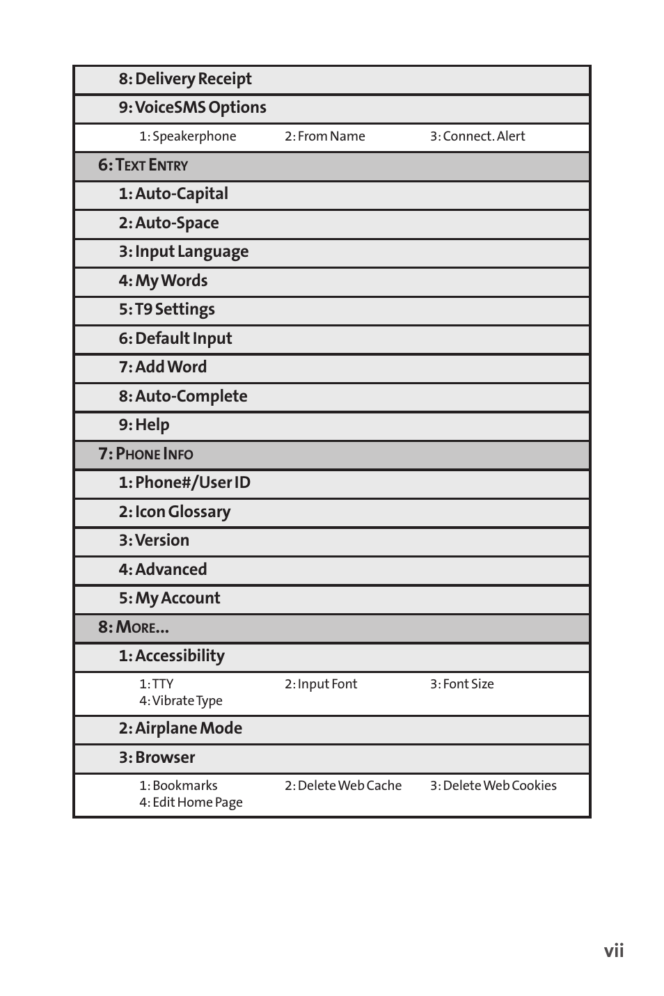 Sprint Nextel SANYO PRO-700 User Manual | Page 13 / 236