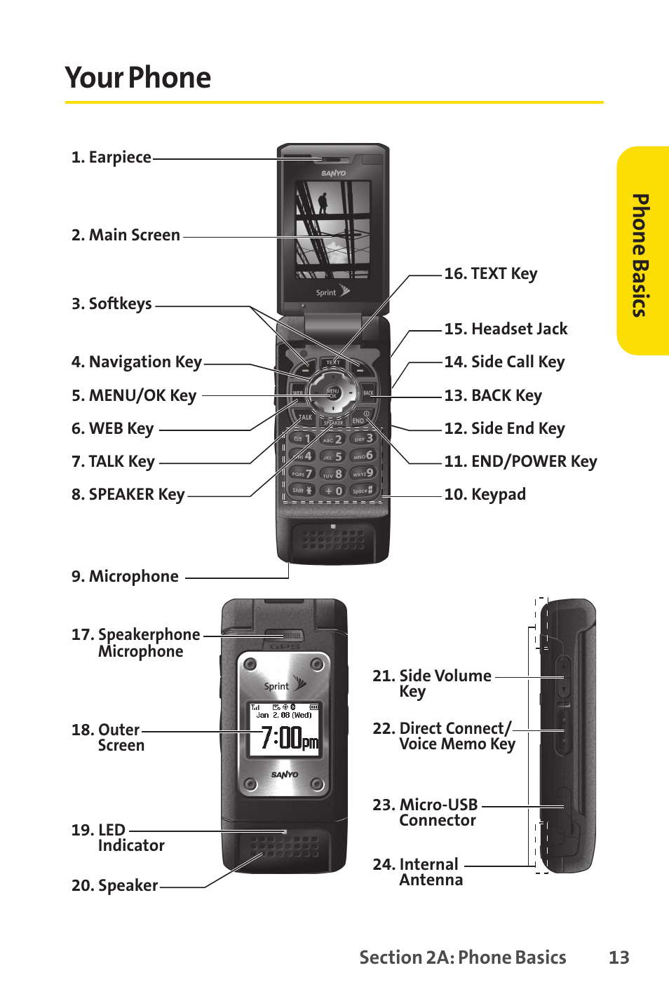 Your phone, E 13), Ph on e b as ics | Sprint Nextel SANYO PRO-700 User Manual | Page 27 / 236