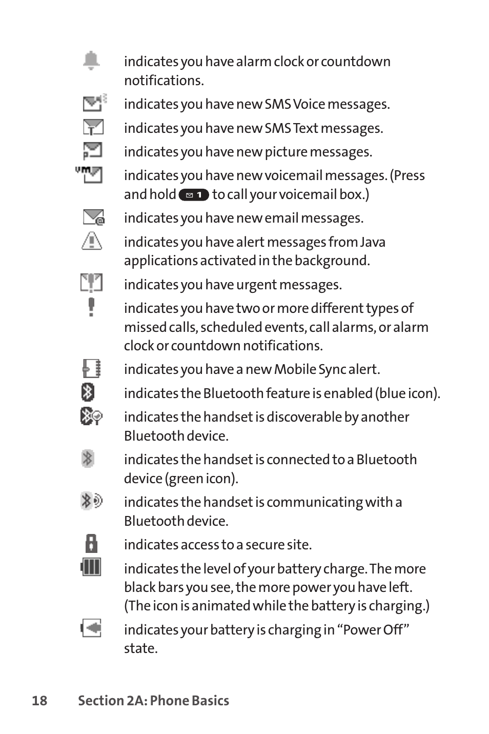 Sprint Nextel SANYO PRO-700 User Manual | Page 32 / 236