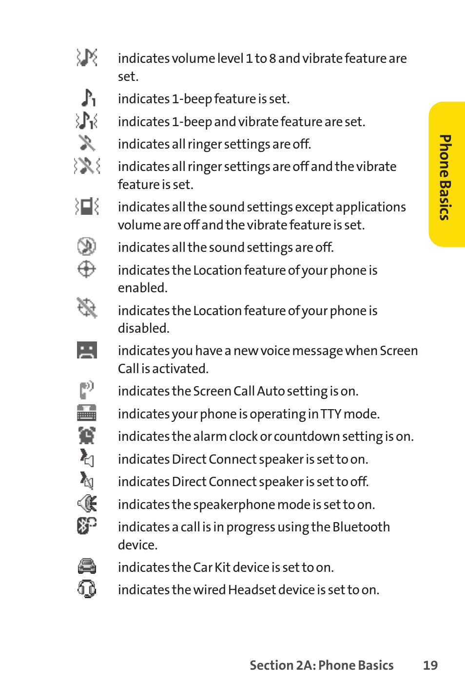 Sprint Nextel SANYO PRO-700 User Manual | Page 33 / 236