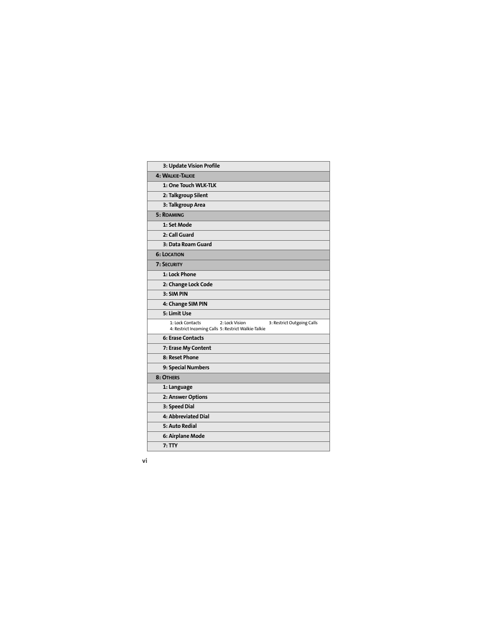 Sprint Nextel ic502 User Manual | Page 12 / 226