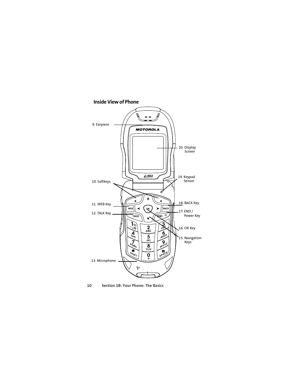 Inside view of phone | Sprint Nextel ic502 User Manual | Page 24 / 226