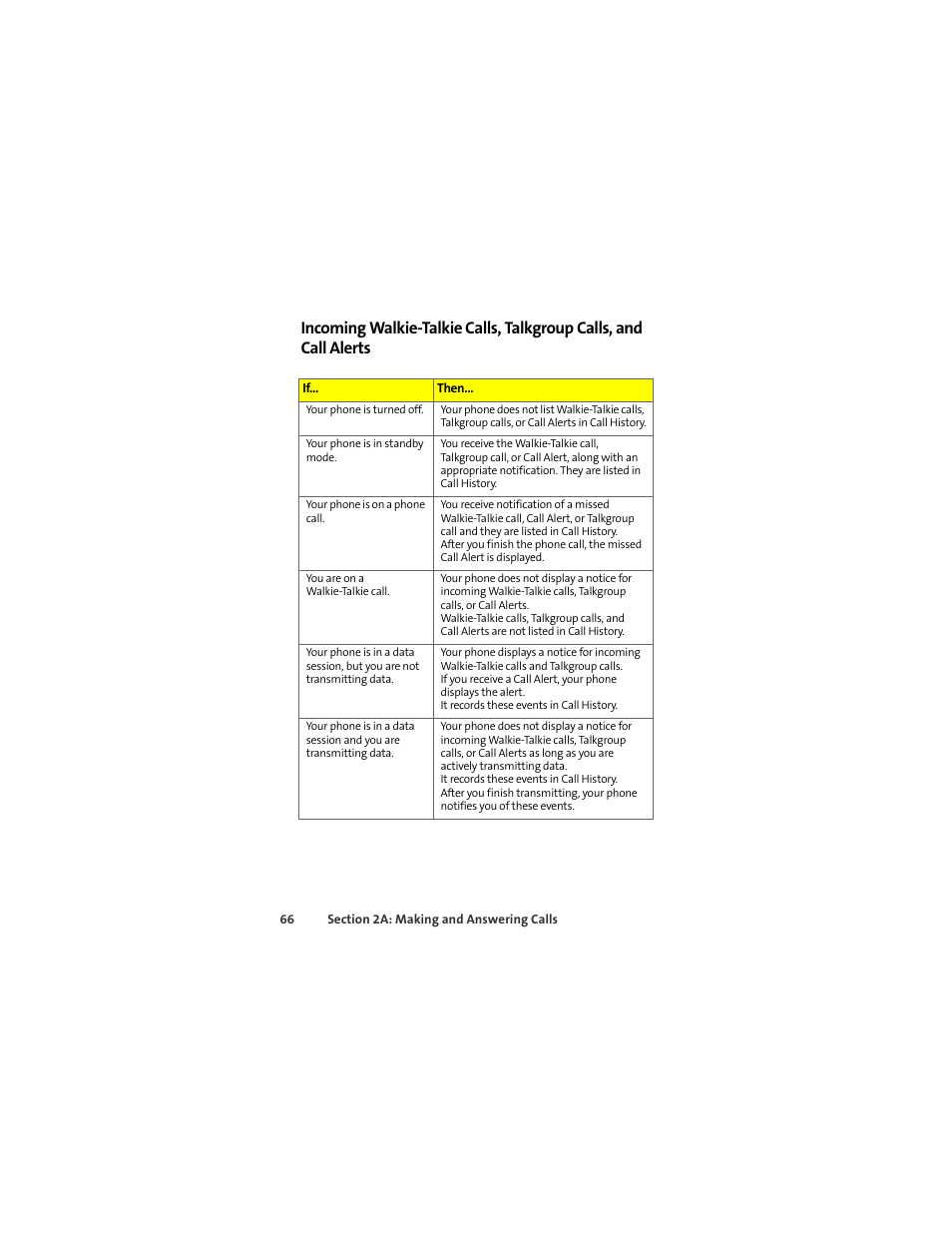 Sprint Nextel ic502 User Manual | Page 80 / 226