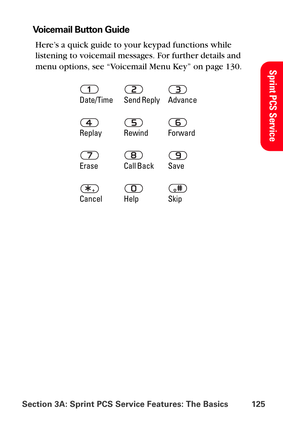 Sprint Nextel PCS VI-3155I User Manual | Page 137 / 209