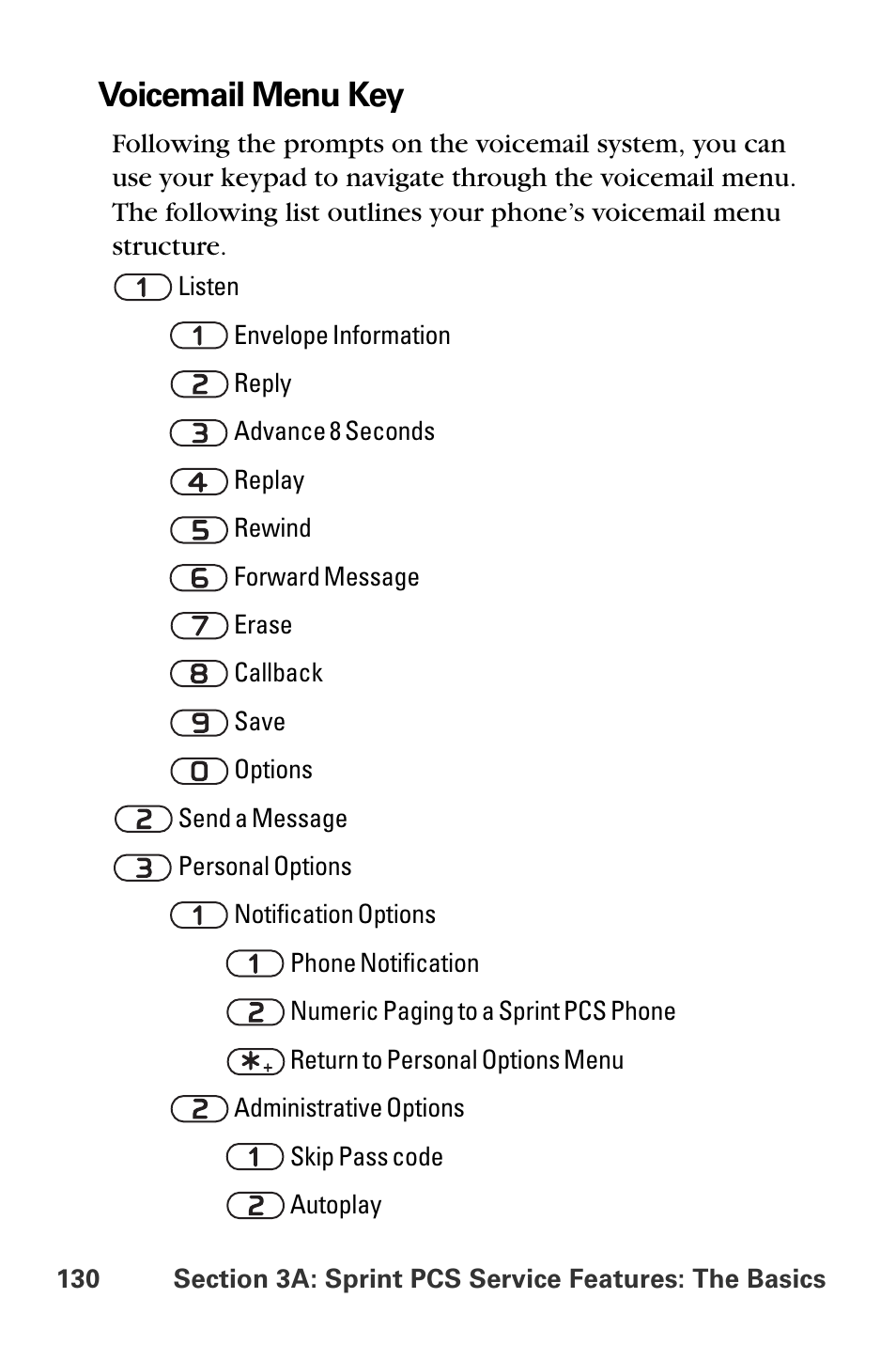 Voicemail menu key | Sprint Nextel PCS VI-3155I User Manual | Page 142 / 209