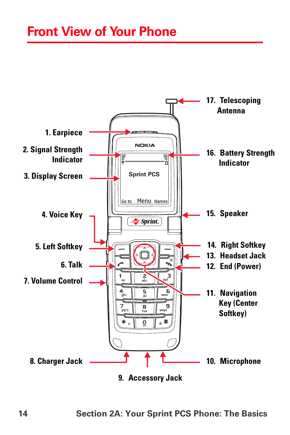 Front view of your phone | Sprint Nextel PCS VI-3155I User Manual | Page 26 / 209