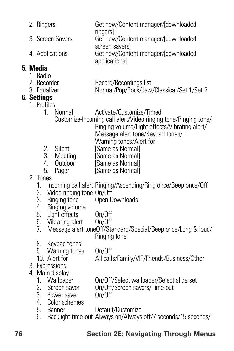 Sprint Nextel PCS VI-3155I User Manual | Page 88 / 209