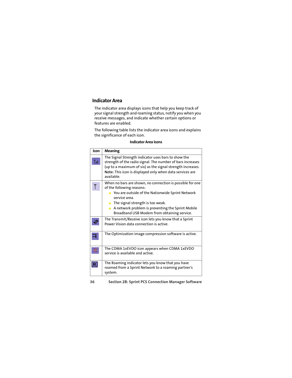 Indicator area | Sprint Nextel OVATION U720 User Manual | Page 42 / 119