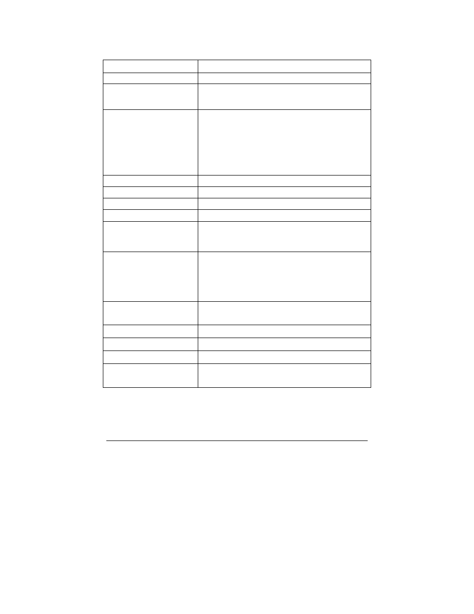 Technical specifications, Sohoware, Secure | Soho NBG800 User Manual | Page 79 / 83
