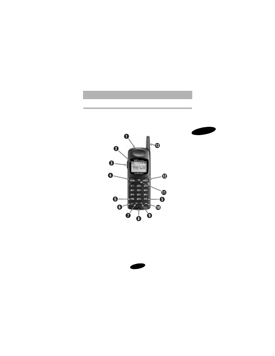 Description of your samsung pcs phone, Getting started | Samsung SCH-1530 User Manual | Page 11 / 100