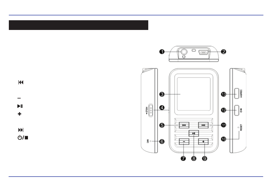 Location of controls | Slick MP517TM-2 User Manual | Page 7 / 35