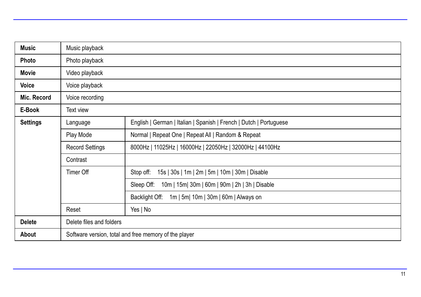 Slick MP416-1 User Manual | Page 15 / 40