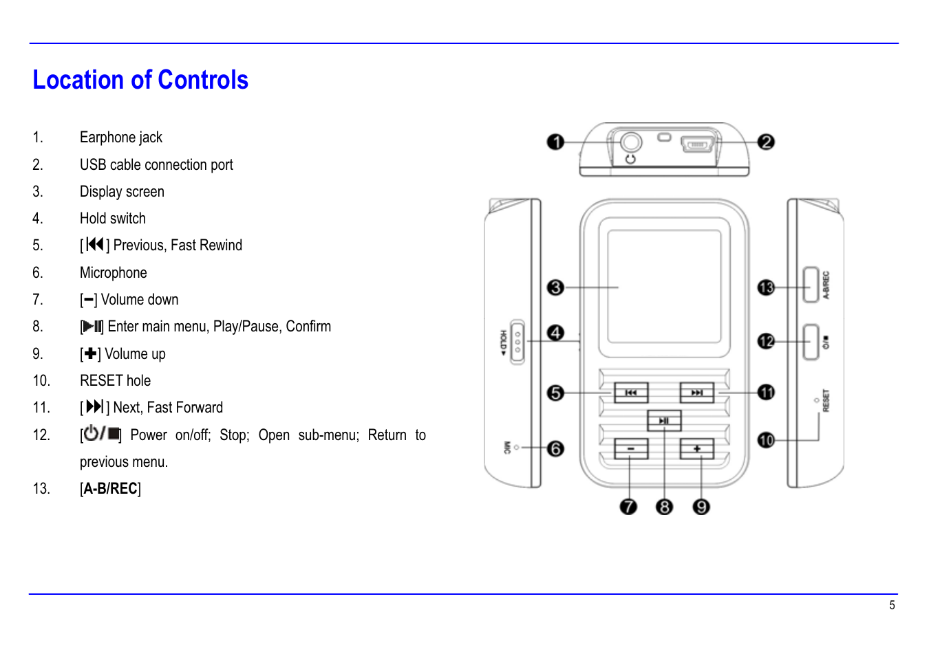 Location of controls | Slick MP416-1 User Manual | Page 9 / 40