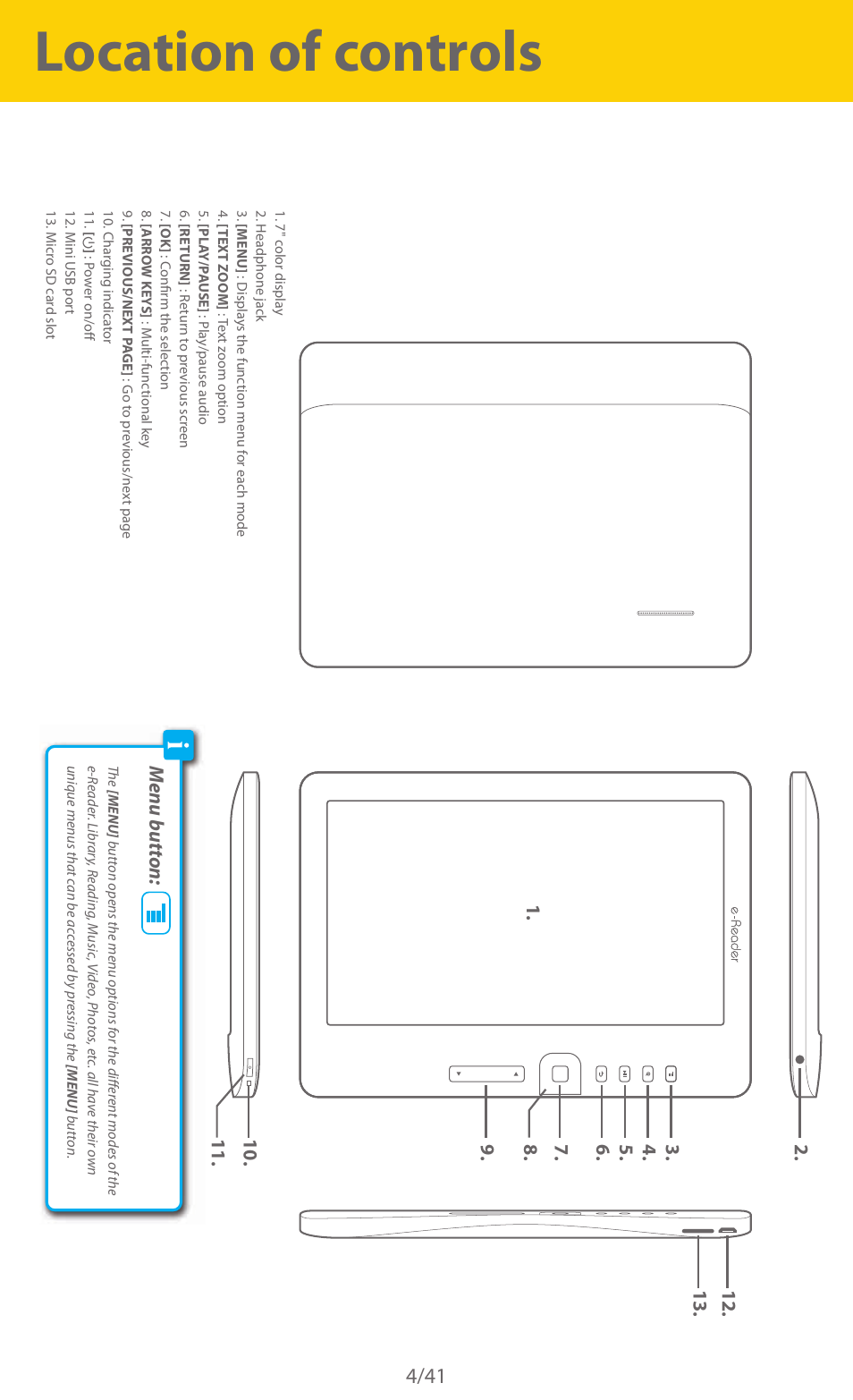 Location of controls, Men u butt on | Slick ER701 User Manual | Page 4 / 41