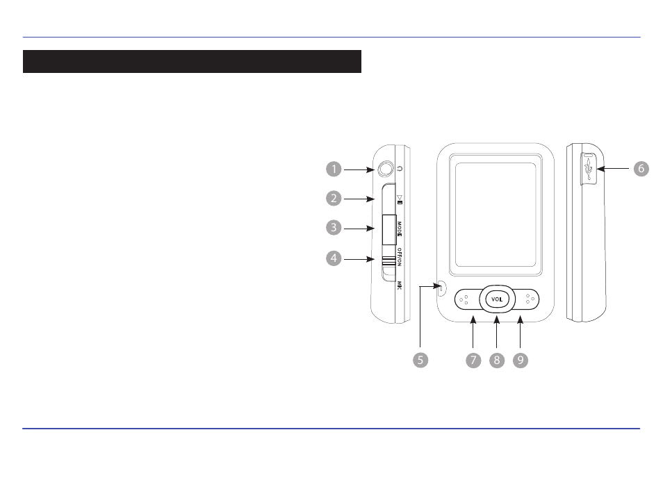 Locations of controls | Slick MP402-2 User Manual | Page 7 / 29