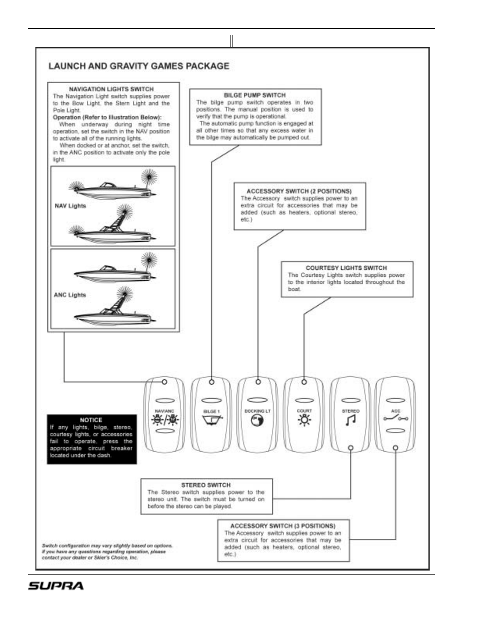 Supra LAUNCH 20 User Manual | Page 38 / 88