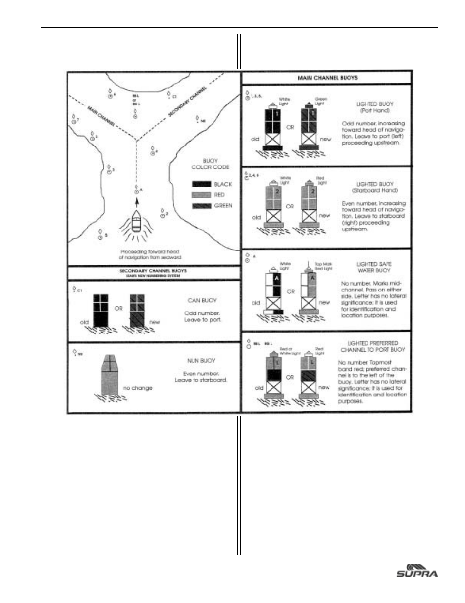 Supra SUNSPORT 24V User Manual | Page 13 / 74