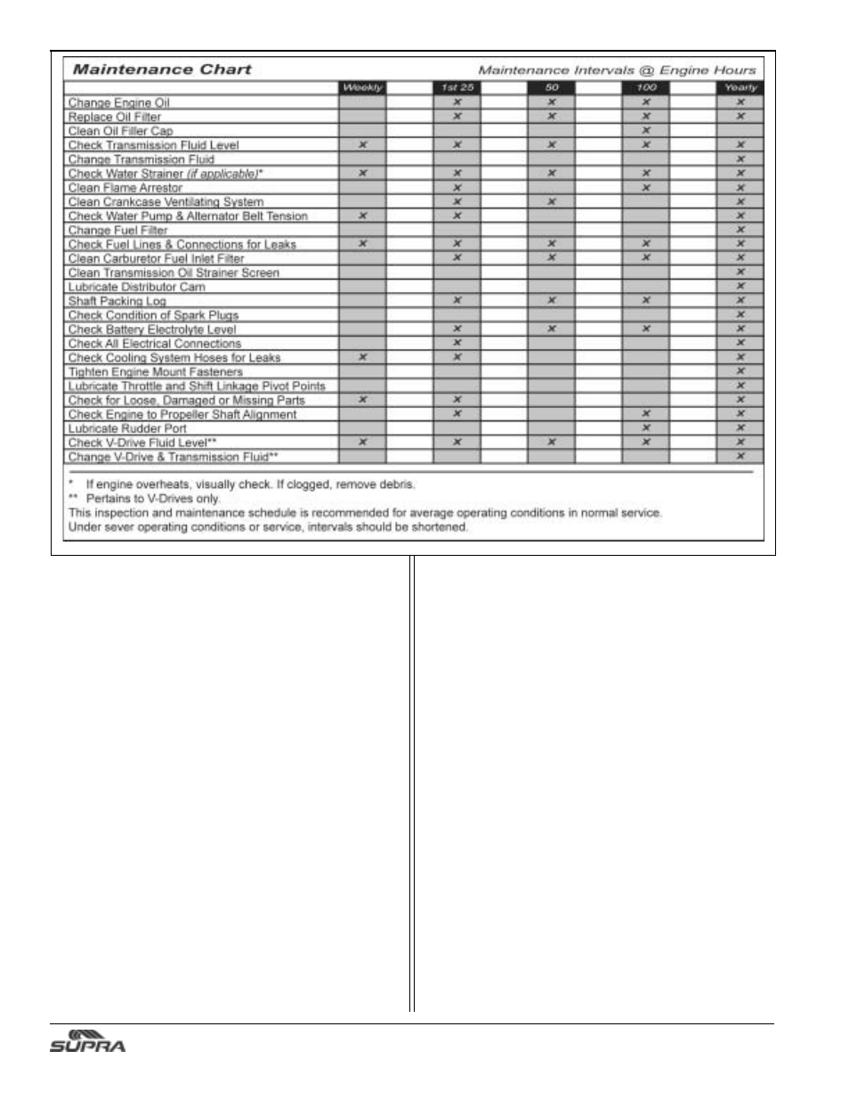 Cooling systems, Component lubrication | Supra SUNSPORT 24V User Manual | Page 52 / 74