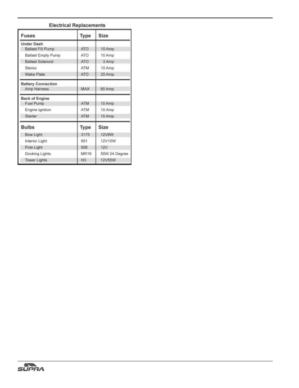 Supra SUNSPORT 24V User Manual | Page 62 / 74